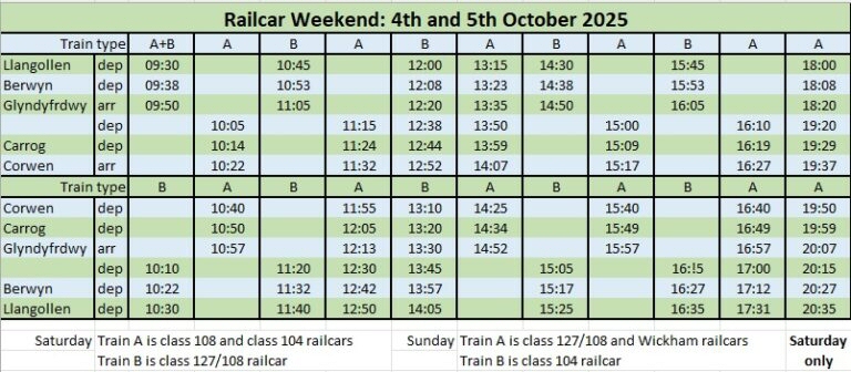 Heritage Railcar Weekend timetable Heritage